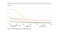 Abbildung THG-Emissionen